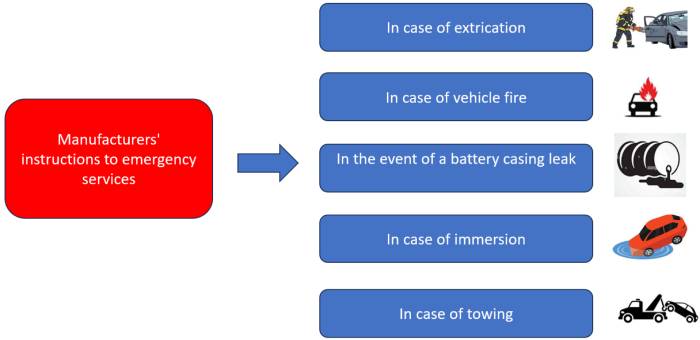 A Decision-Making Tool For Firefighters