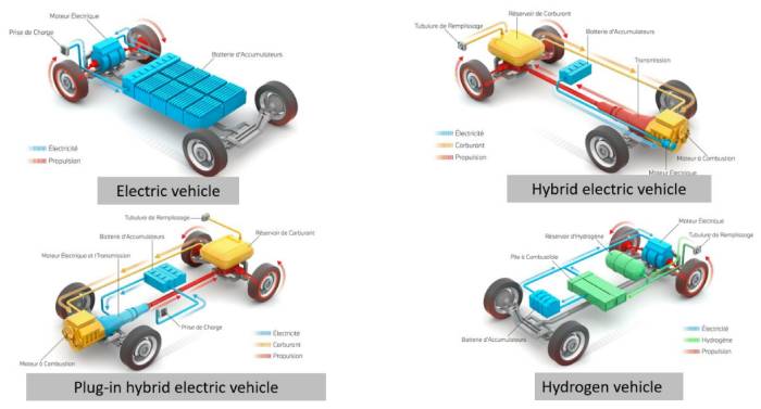 A Reminder About Electric Vehicles