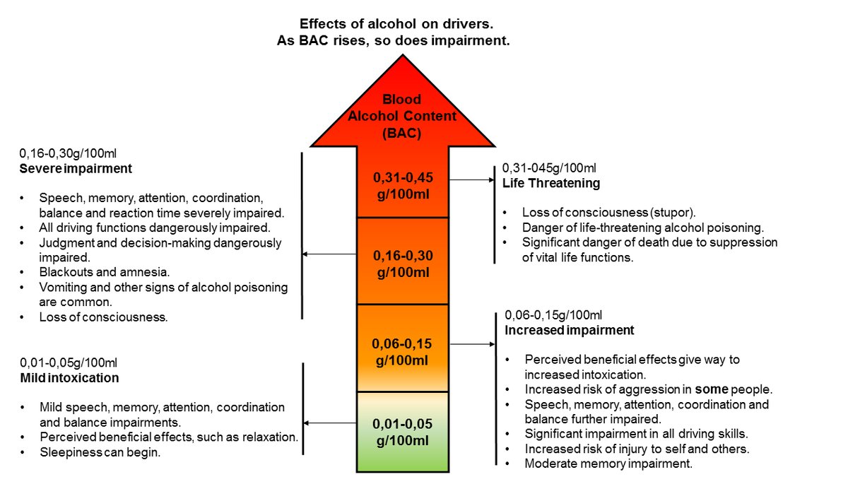 Alcohol Tolerance Level Chart