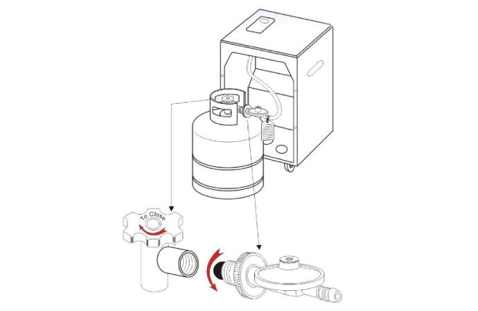 Connecting an LPG Cylinder