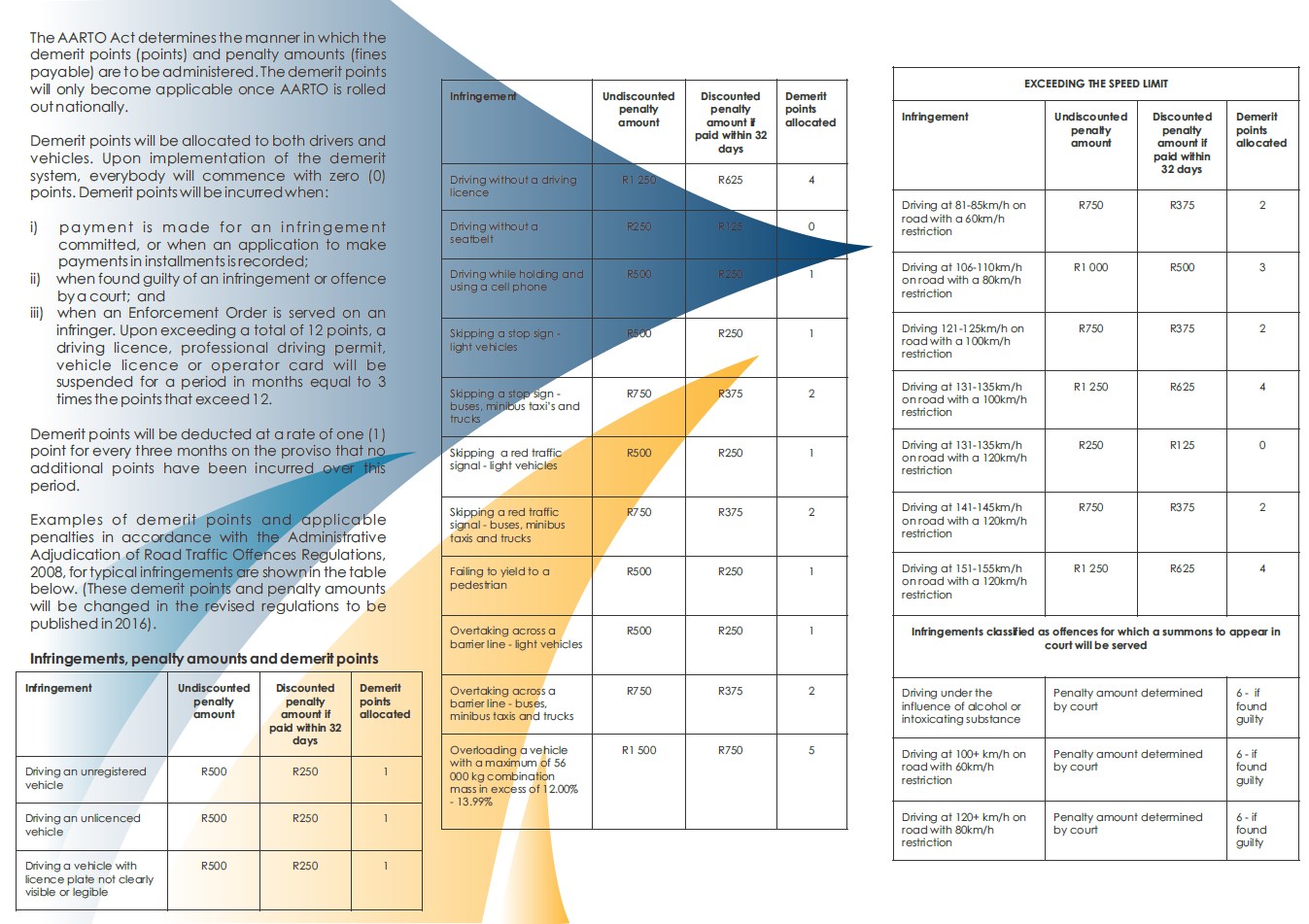 Ontario regulation 455 07 and demerit point system essay 04 Ontario regulation 455 07 and demerit point system essay 04 picture