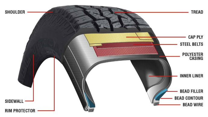 Do tyre manufacturers consult on a regular basis with other vehicle component manufacturers such as those developing suspension parts?