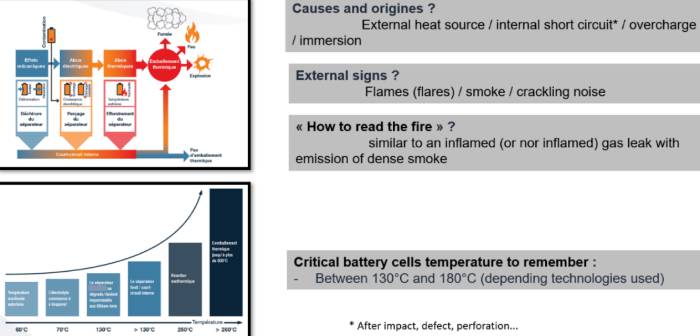 Key facts about thermal runaway