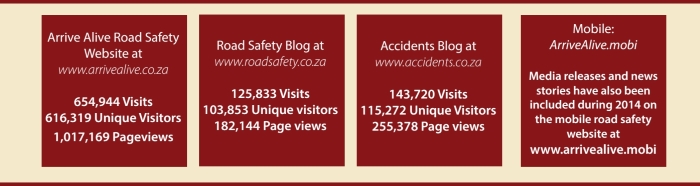 Arrive Alive Website Traffic And Road Safety Exposure Provided