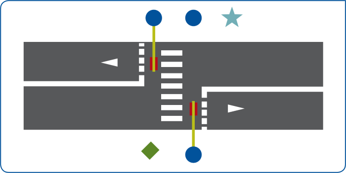 Fig 1: Type A Crossing