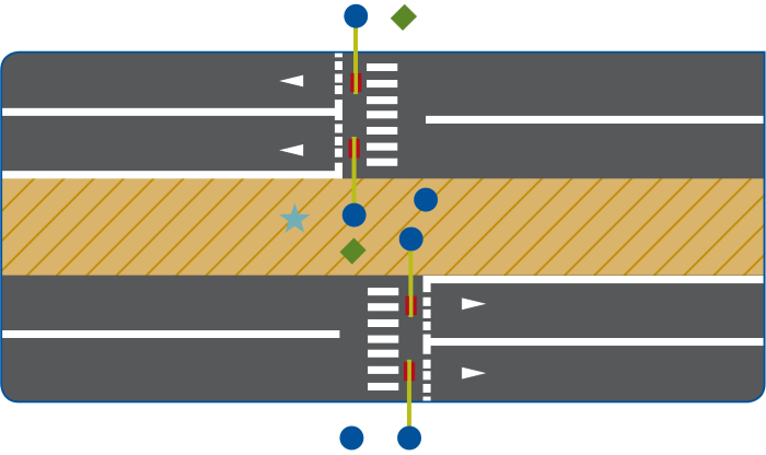 Fig 2: Type B Crossing