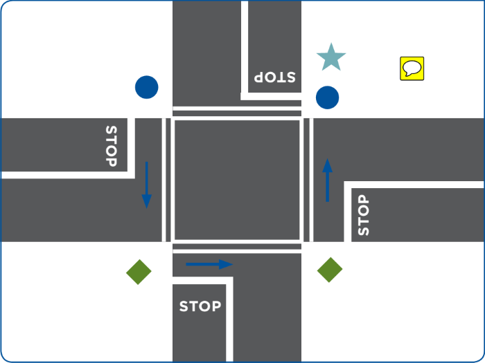 Fig 6: F Type Crossing