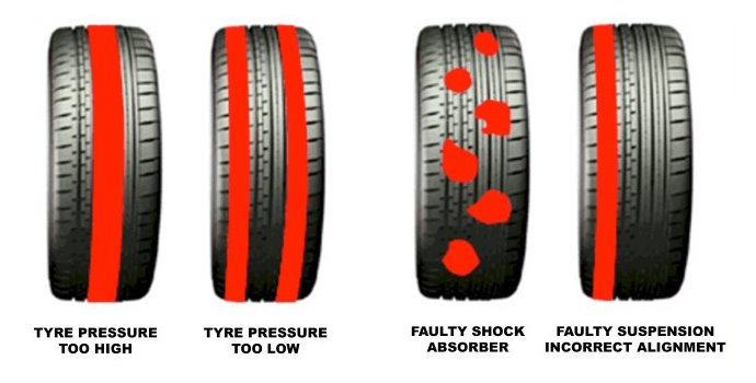 Signs of worn shocks on tyres