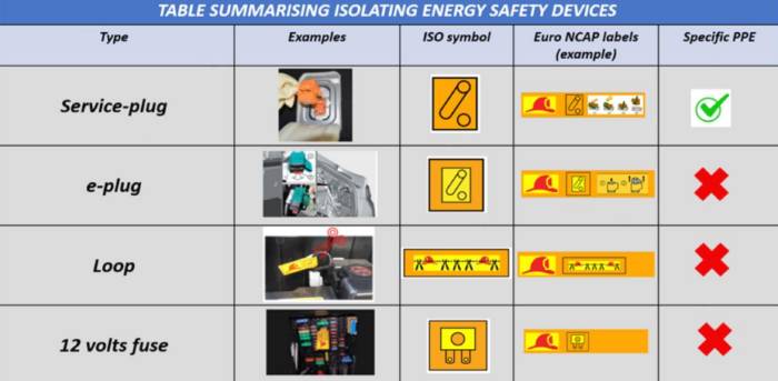 Vehicle manufacturers' instructions