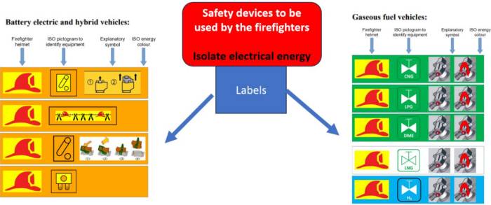 label format is defined by Euro NCAP
