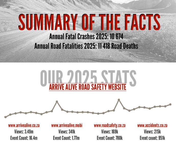 Summary of facts for 2025