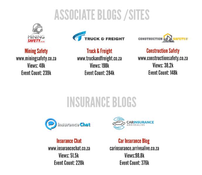 Road Safety Blogs and sites 2025