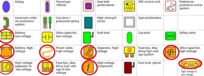 The most important symbols used for identifying and managing the electrical systems of electric vehicles include