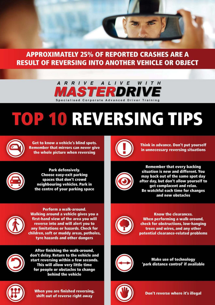 Reversing into a car park safer, more efficient for driver and