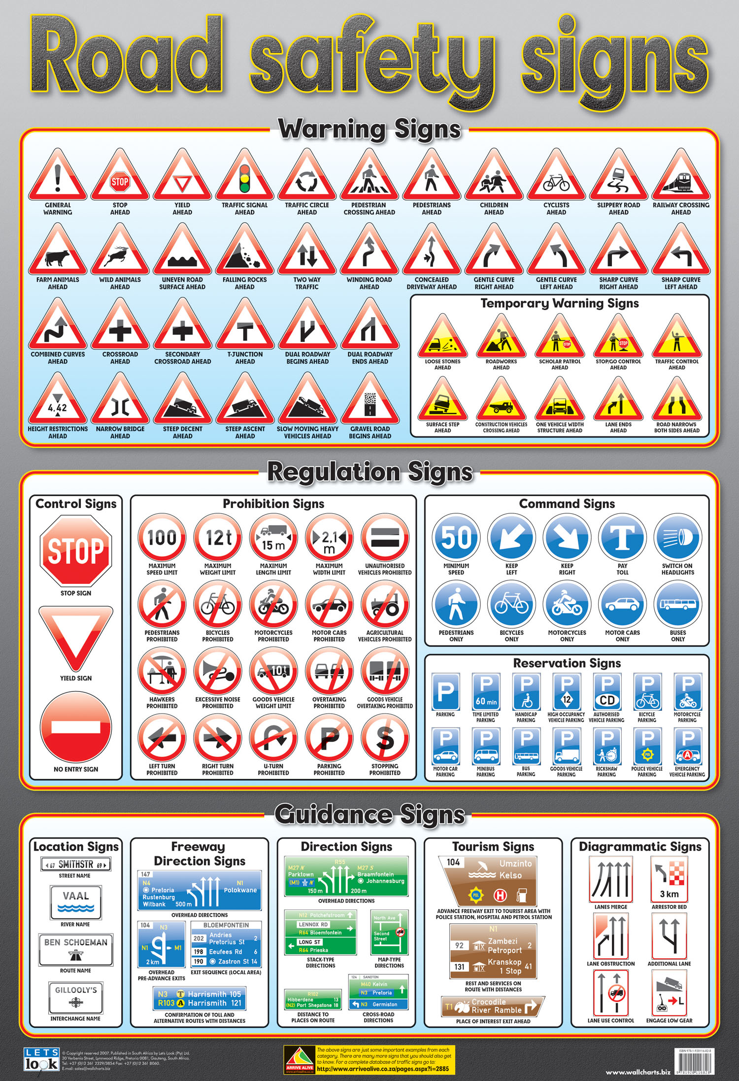 Traffic Signal Signs Chart