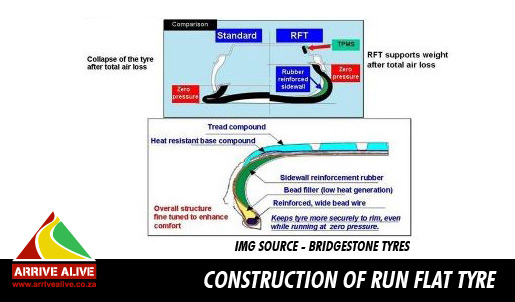 Run Flat Tyre Technology and Road Safety