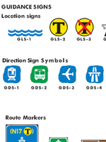 K53 Road Signs Chart