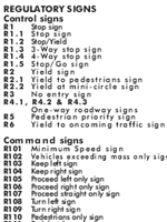 K53 Road Signs Chart