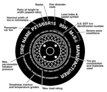 How to Read a Tire Date